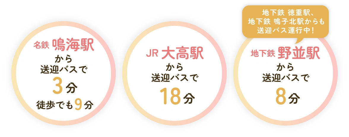 名鉄鳴海駅から送迎バスで3分　JR大高駅から送迎バスで18分　地下鉄野並駅から送迎バスで8分