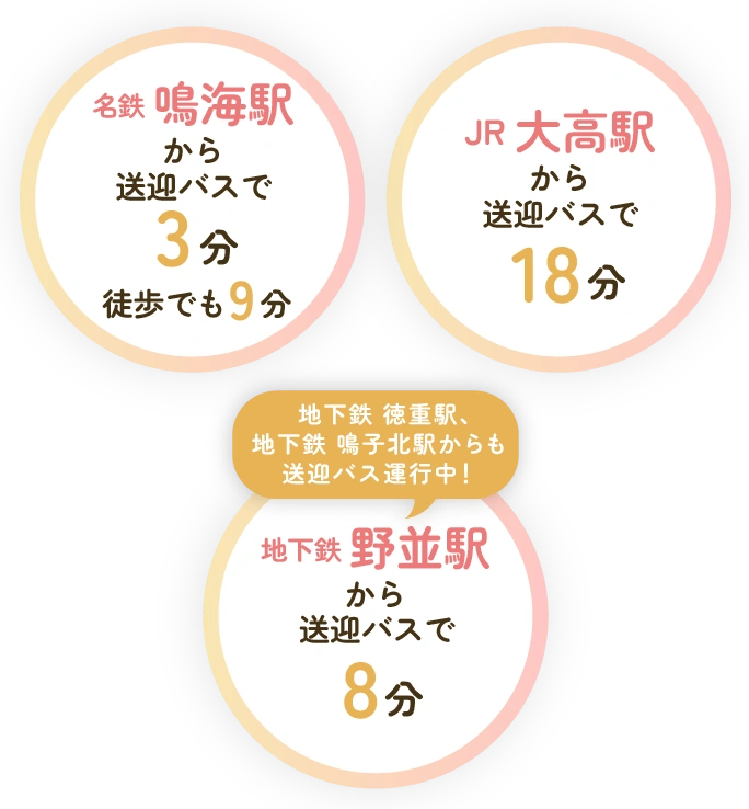 名鉄鳴海駅から送迎バスで3分　JR大高駅から送迎バスで18分　地下鉄野並駅から送迎バスで8分